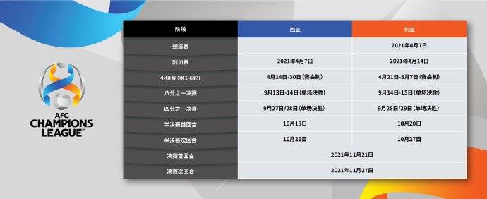 2021年亚冠开始时间 ，2021亚冠开赛时间表