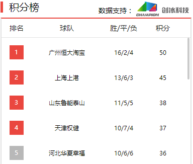 中超联赛2017直播地址