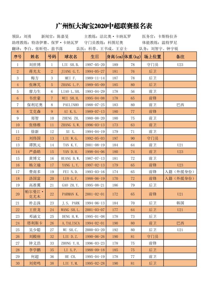 分别是克莱奥、亚历山德里尼、米纳拉、武科维奇