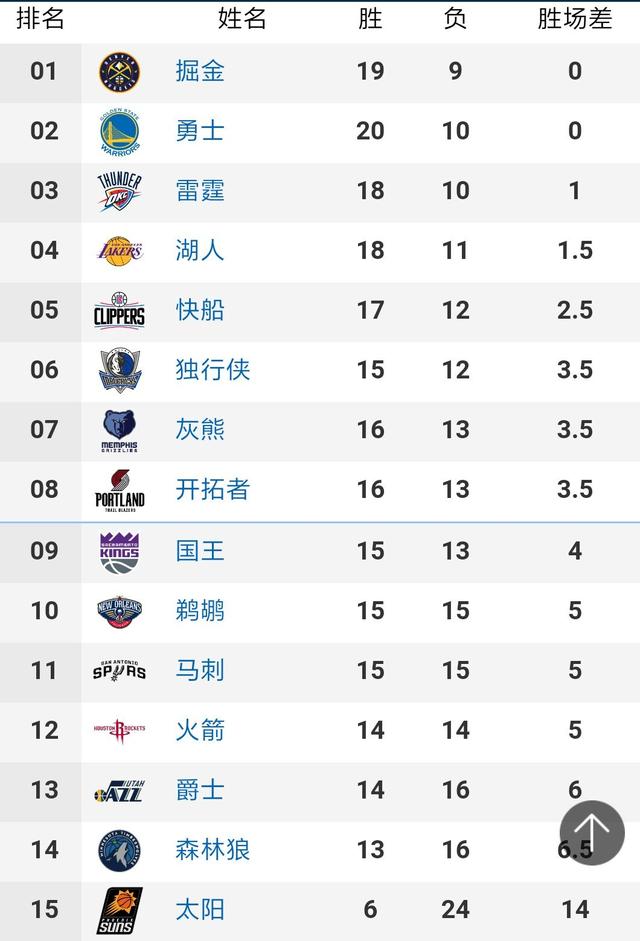 有可能遭遇2015年中超最佳新秀空缺的尴尬